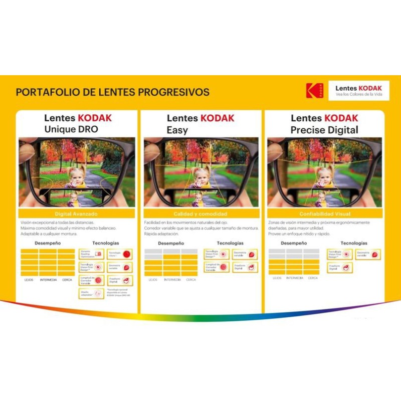 Kodak lentes retailer oftalmicas