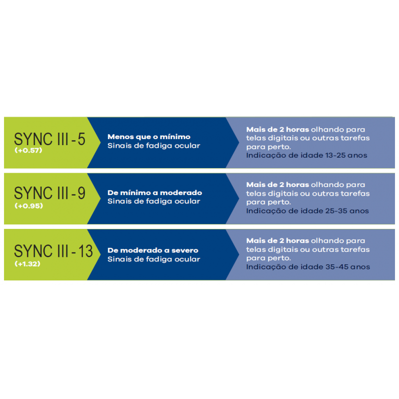 Sync R3 HOYA SYNC III DESDE S/.380 ¡PRECIO INSUPERABLE!